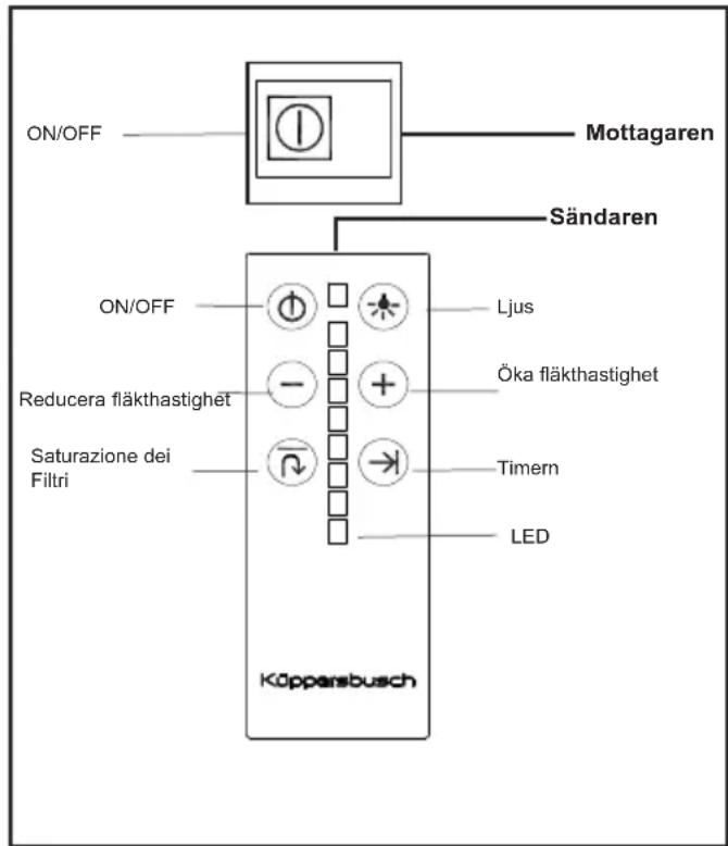 Küppersbusch EDL9750.1E - Bruksanvisning - 1