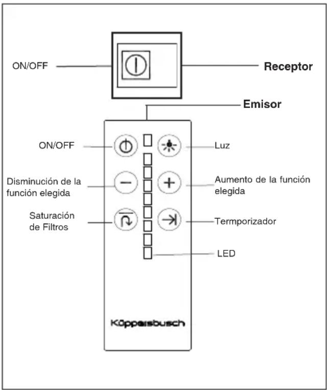 Küppersbusch EDL9750.1E - Instrucciones de uso - 1