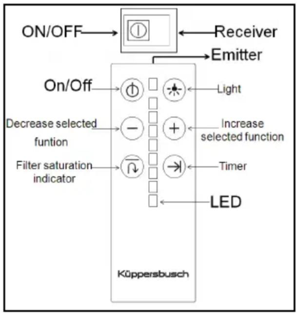 Küppersbusch DW3800.0G - Instructions for use - 1