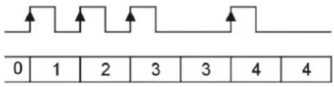 IFM E89005 - Comptage d'impulsions - 13