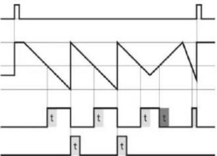 IFM E89005 - Sous-modes - 2