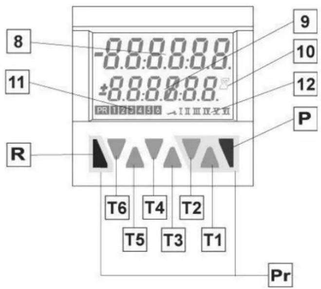 IFM E89005 - Éléments de visualisation et de service - 1