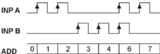 IFM E89005 - Comptage d'impulsions - 3