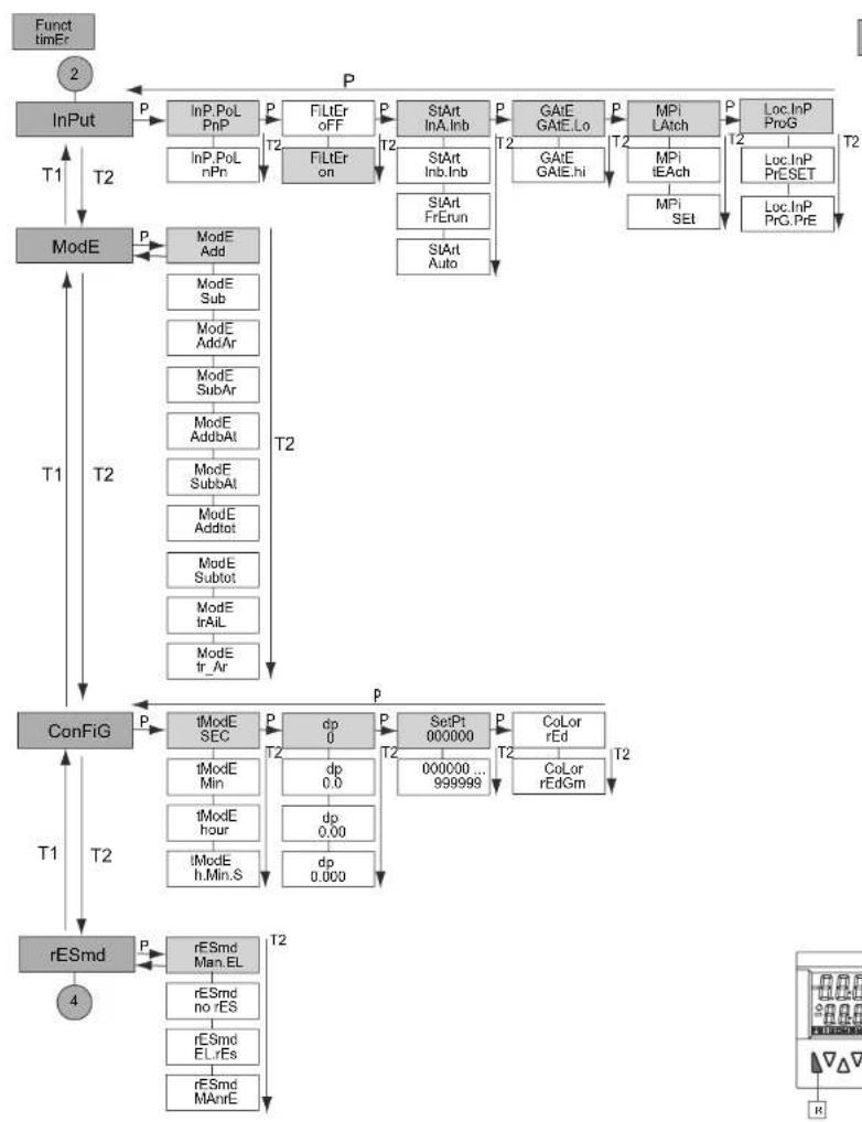 IFM E89005 - Annexe - 3