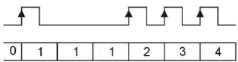 IFM E89005 - Comptage d'impulsions - 12