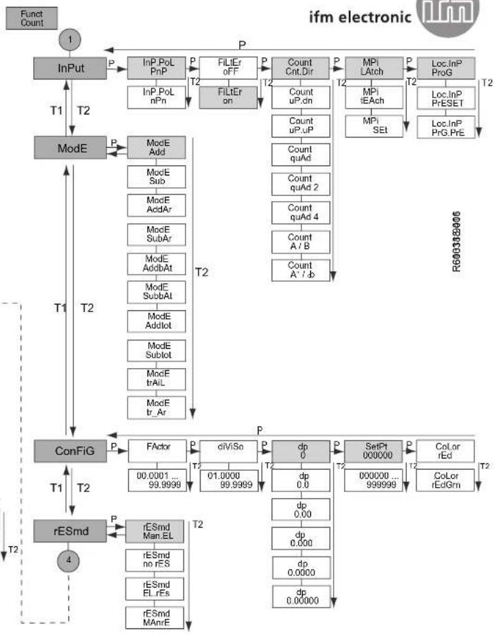IFM E89005 - Annexe - 1