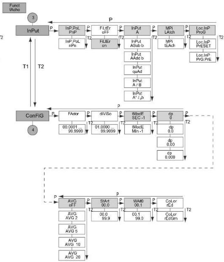 IFM E89005 - Annexe - 4