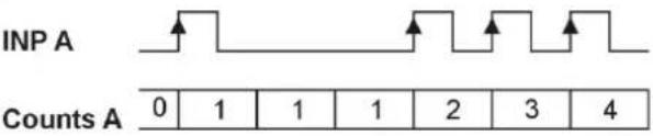 IFM E89005 - Comptage d'impulsions - 9