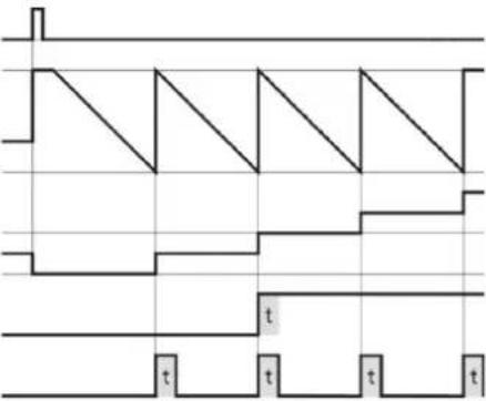 IFM E89005 - Sous-modes - 3