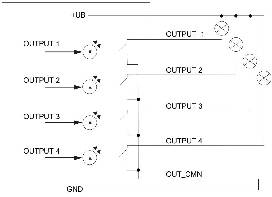 IFM DTE930 - Salidas digitales - 2
