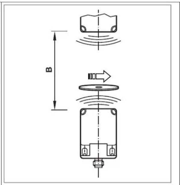 IFM ANT512 - Distances de montage - 2