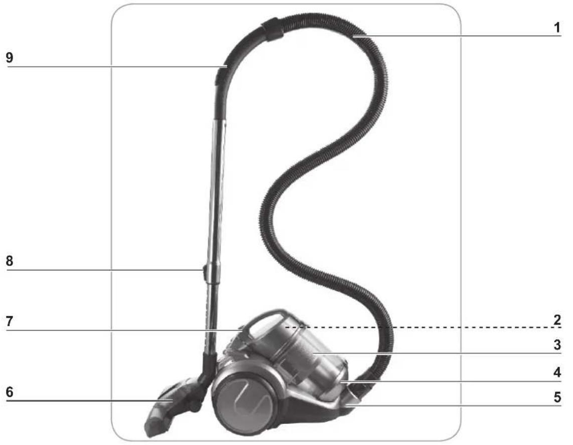 Cleanmaxx 07023 - Proper use - 1