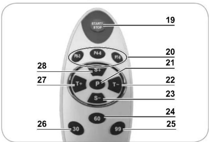 VitalMaxx 07125 - Afstandsbediening - 1