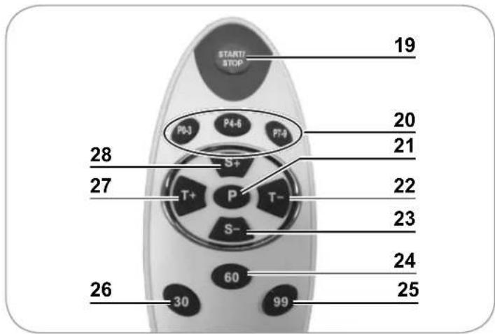 VitalMaxx 07125 - Fernbedienung - 1