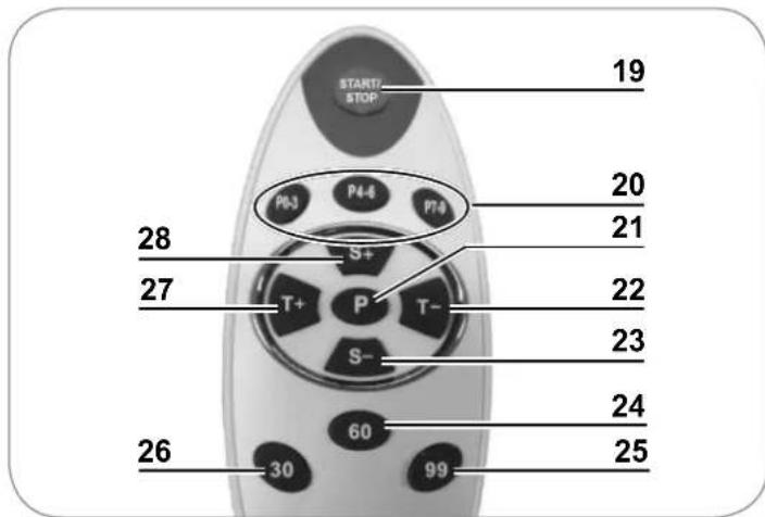 VitalMaxx 07125 - Télécommande - 1