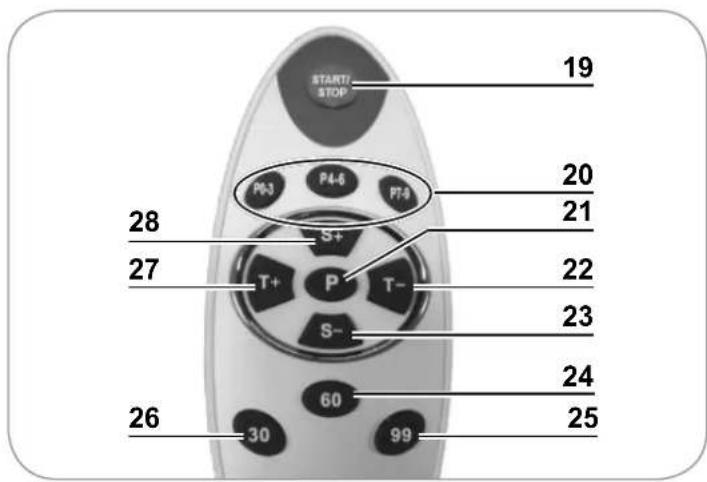 VitalMaxx 07125 - Remote Control - 1