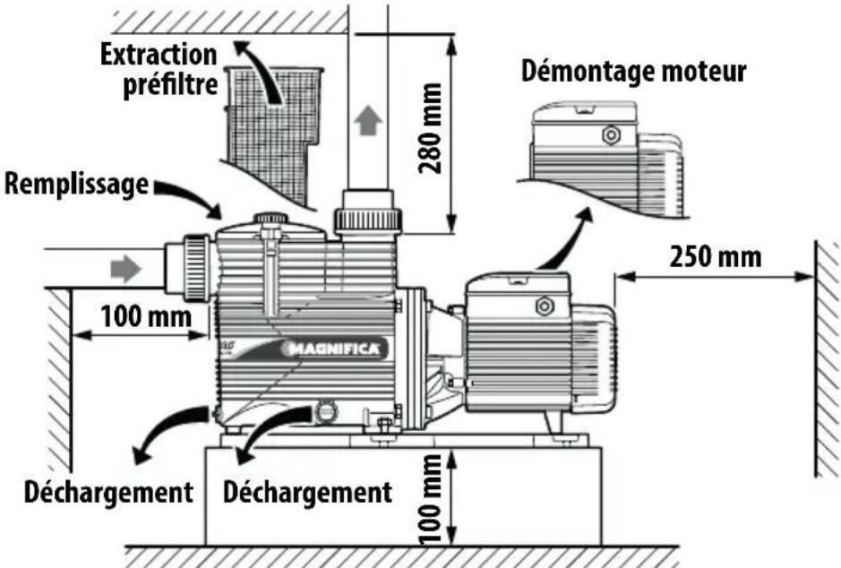 Pedrollo Magnifica - Informations générales - 2
