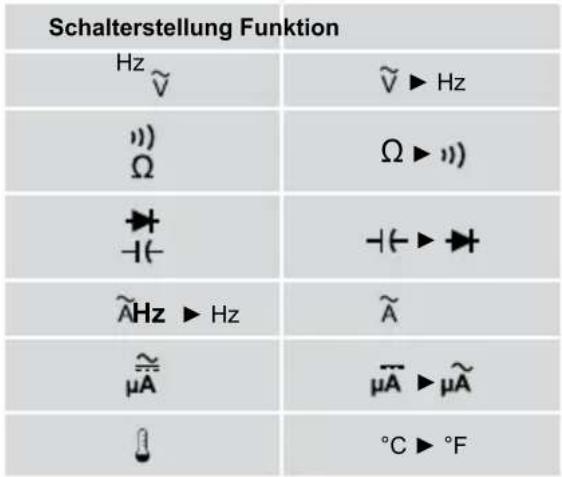 BENNING MM 61 - Allgemeine Angaben zum Multimeter - 1