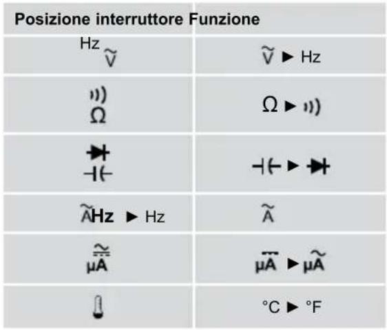 BENNING MM 61 - Dati generali relativi al multimetro - 1