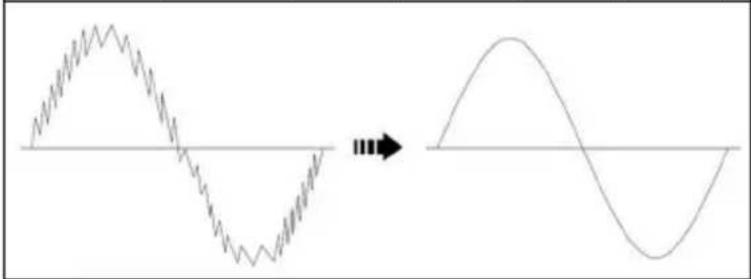 BENNING MM 101 - HFR function (low pass filter): - 1