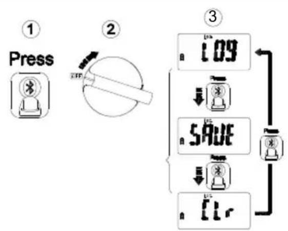 BENNING MM 10PV - Setting the data logger - 1