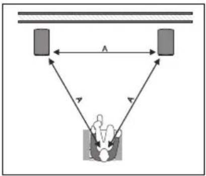 LENCO Dali Oberon 5 - 1