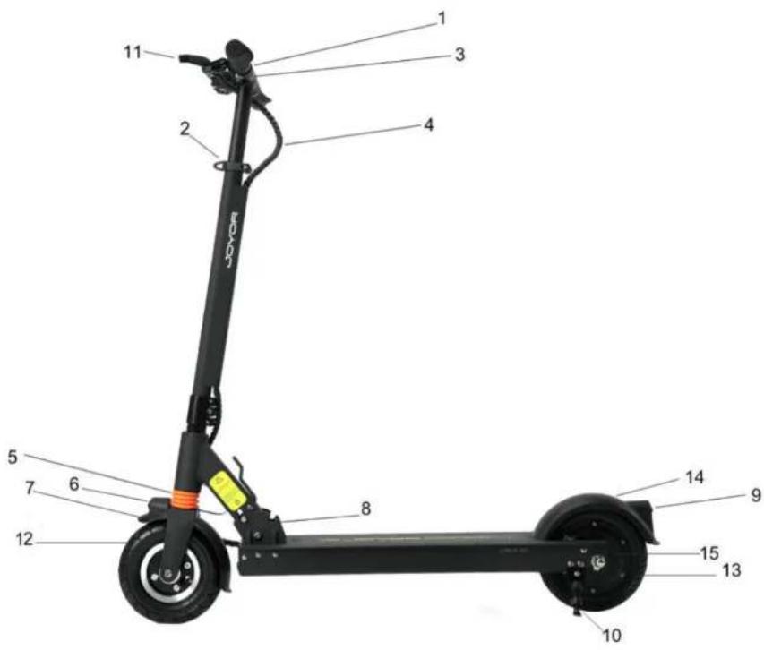 Joyor F1 - 1