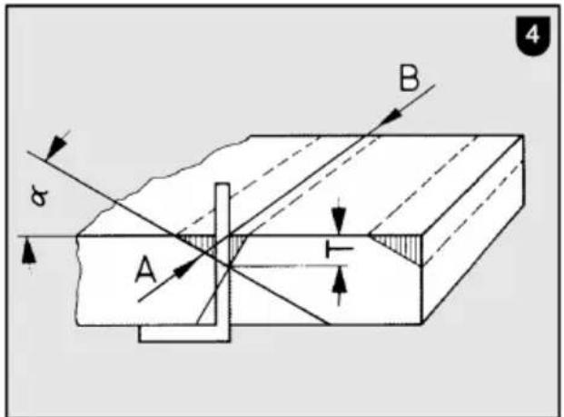 Mafell ZK 115 Ec - AVERTISSEMENT - 3