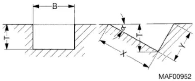 Mafell ZK 115 Ec - Wymiary frezarki - 1