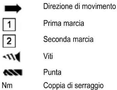 Mafell A 10 M - Simboli - 1