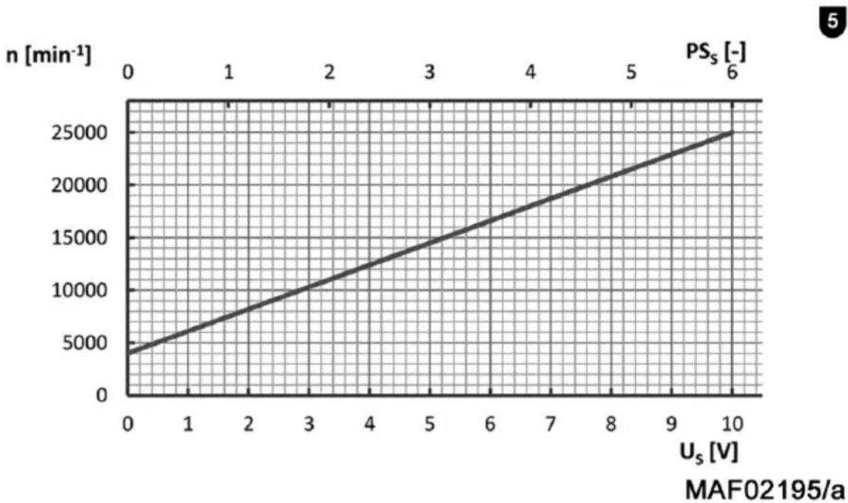 Mafell KF 1000 - AVERTISSEMENT - 4