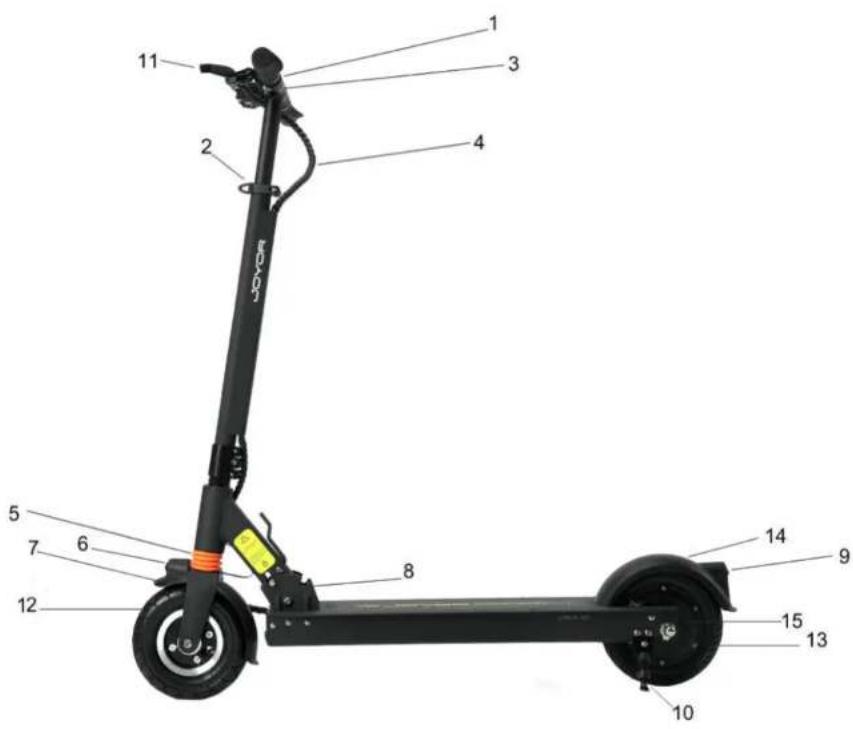 Joyor F3 - Piezas principales serie A/F - 1