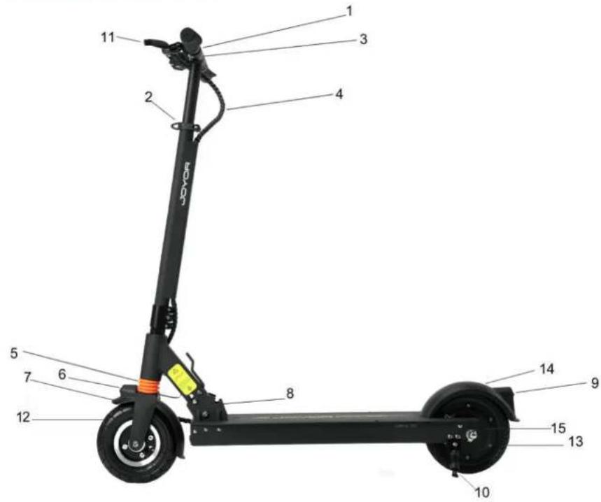 Joyor X1 - Pièces principales - Serie A/F - 1