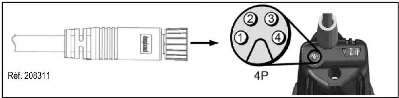 Mafell FM 1000 - Affectation du connecteur de portique - 1
