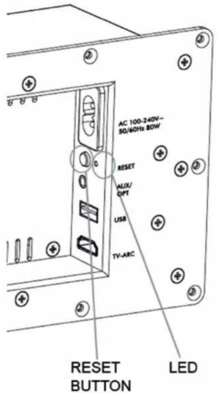 AC 100-240V~ 50/40Hz 80W RESET ALUX/ OPT USB TV-ARC RESET BUTTON LED