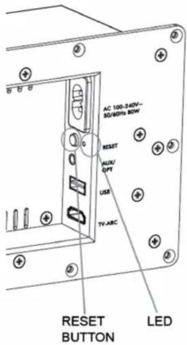 AC 100-240V- 50/60Hz 80W RESET AUX/ OPT USB TV-ARC RESET BUTTON LED