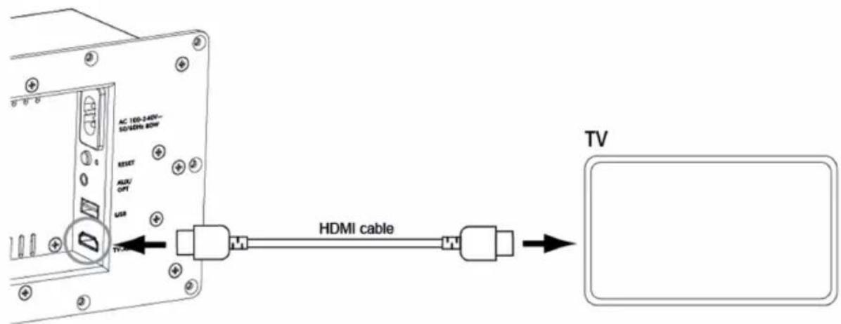 AC 100-240V- 5D/42Pb BOW RESET ALUX/ OPT USB TV HDMI cable TV