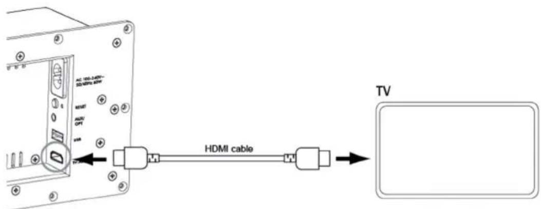 Lemus HOME Artistic - Verbinden Sie Lemus Home über HDMI (ARC) mit Ihrem Fernseher - 1