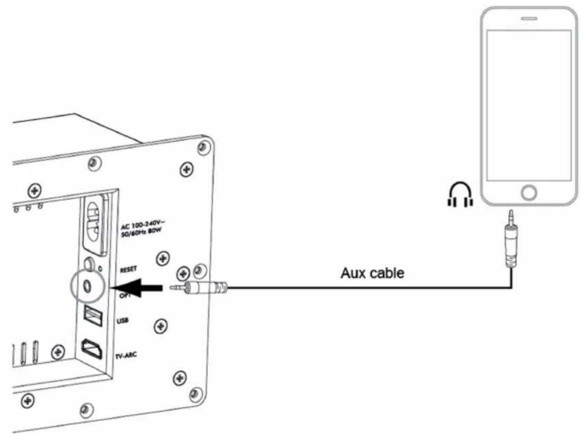 Lemus HOME Artistic - Forbind Lemus HOME med dit TV ell er anden enhed via 3.5mm AUX - 1