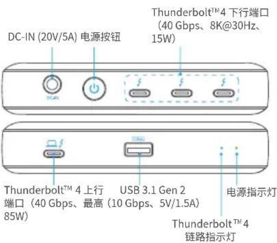 DC-IN (20V/5A) 电源按钮 Thunderbolt™ 4 下行端口 (40 Gbps、8K@30Hz、 15W) Thunderbolt™ 4 上行 USB 3.1 Gen 2 端口 (40 Gbps、最高 (10 Gbps、5V/1.5A) 85W) Thunderbolt™ 4 链路指示灯 电源指示灯