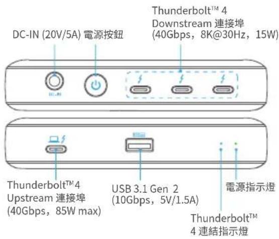 DC-IN (20V/5A) 電源按鈕 Thunderbolt™ 4 Downstream 連接埠 (40Gbps, 8K@30Hz, 15W) Thunderbolt™ 4 Upstream 連接埠 (40Gbps, 85W max) USB 3.1 Gen 2 (10Gbps, 5V/1.5A) 電源指示燈 Thunderbolt™ 4 連結指示燈