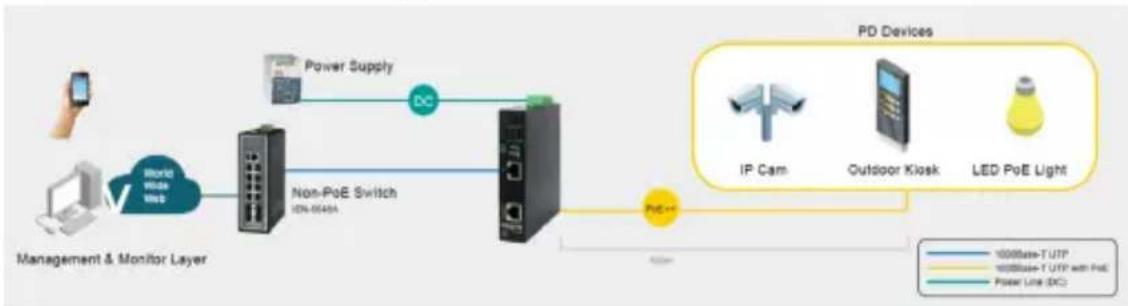 Tripp Lite NPOEI90W1G - Applications - 1