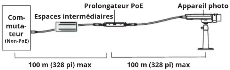 Tripp Lite NPOEEXT2X1G30 - Installation d'un prolongateur unique avec diagramme de l'espace intermédiaire - 1