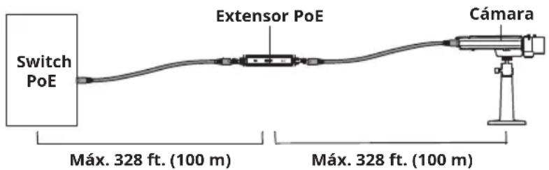 Tripp Lite NPOEEXT2X1G30 - Notas: - 1