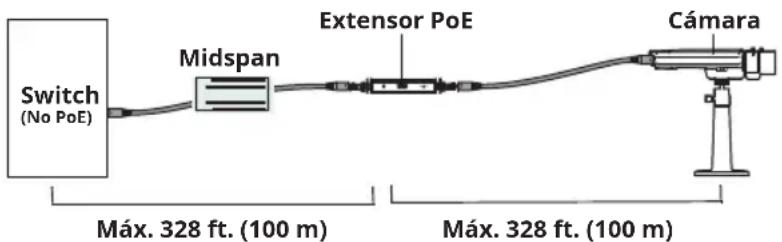 Tripp Lite NPOEEXT2X1G30 - Notas: - 2