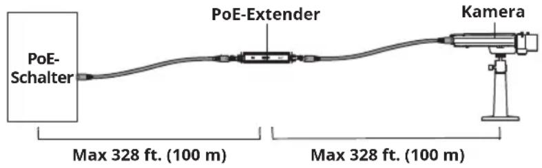 Tripp Lite NPOEEXT2X1G30 - Anmerkungen: - 1