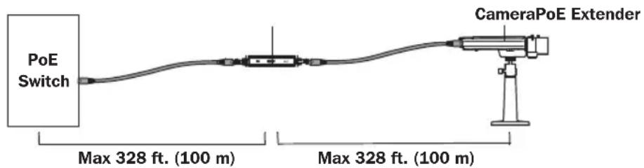 Tripp Lite NPOEEXT2X1G30 - Notes: - 1