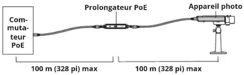 Tripp Lite NPOEEXT2X1G30 - Schéma d'installation d'un prolongateur unique - 1