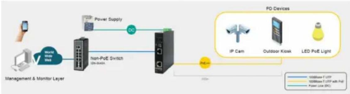 Tripp Lite NPOEI60W1G - Applications - 1