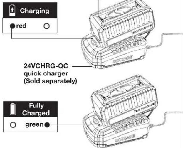 Sun Joe 24V150WICT - Charging the Battery - 2
